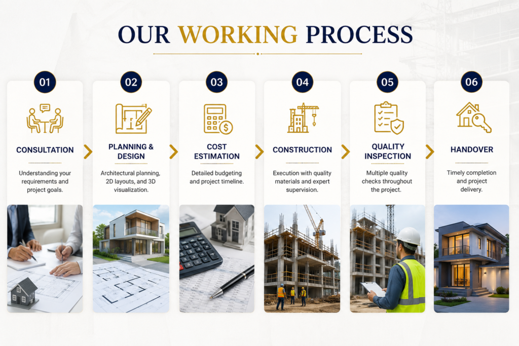 Construction Services Working Process by Golden Dreams Builders & Constructions